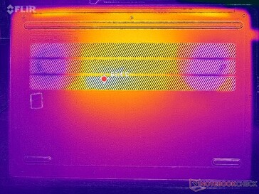 Prime95+FurMark stress (D-omslag)