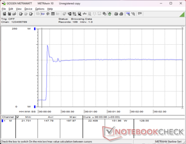 Prime95+FurMark stress initierad vid 10 sekunders markering