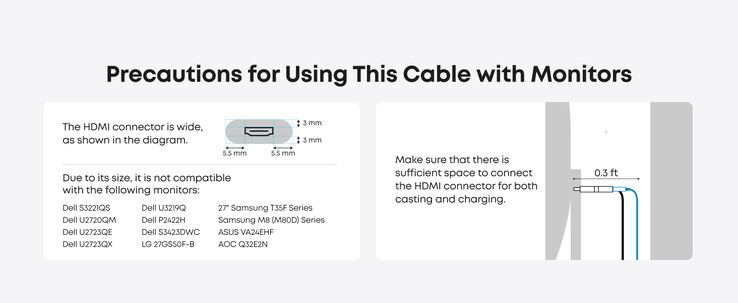 Anker Nano USB-C till HDMI-kabel med 140W ingångsport är inte kompatibel med vissa bildskärmar, listade ovan. (Bildkälla: Anker)