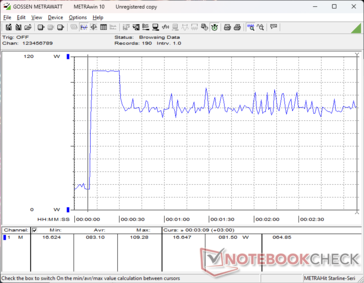 Prime95+FurMark stress initierad vid 10 sekunders markering