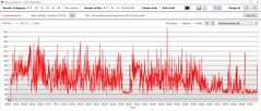 Stresstest: GPU:ns strömförbrukning