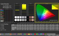 ColorChecker (manuellt kalibrerad)