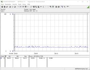 Testsystemets energikrav (tomgång)