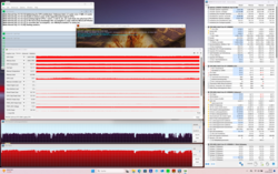 Stresstest (Prime95 + FurMark)