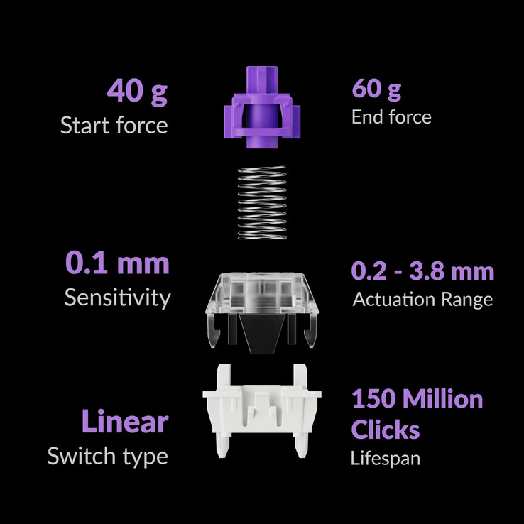 K4 HE levereras med Gateron Double-Rail Magnetic Nebula strömställare. (Bildkälla: Keychron)