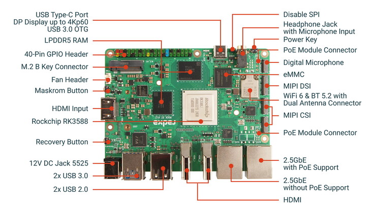 Upp till tre bildskärmar kan anslutas till denna Raspberry Pi 5-konkurrent (Bildkälla: Radxa)