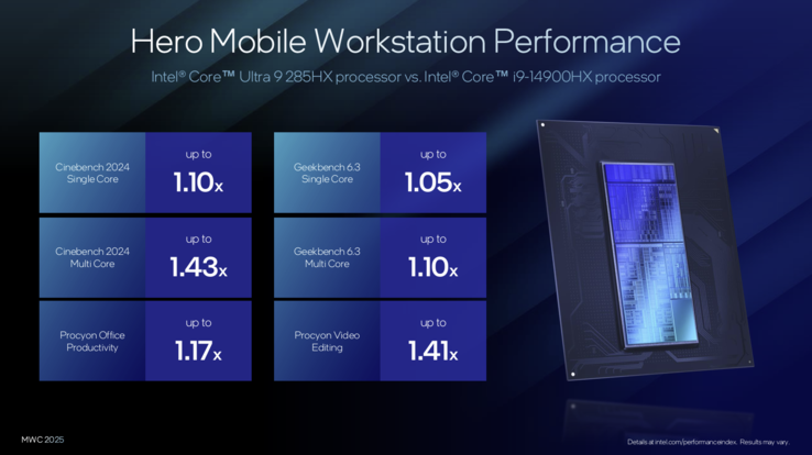 Intel Arrow Lake-HX: prestandajämförelse med Raptor Lake R (bildkälla: Intel)