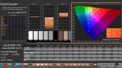 CalMAN: ColorChecker (kalibrerad)