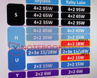 Intel: Kaby Lake quad-core ULV processors in 2017