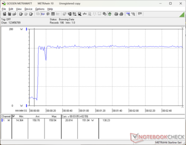 Prime95+FurMark stress initierad vid 10 sekunders markering