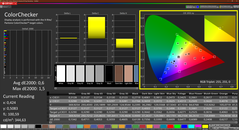 ColorChecker (kalibrerad)