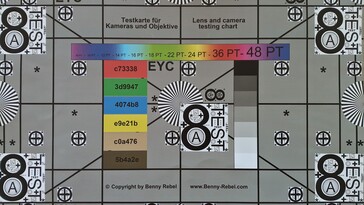 Testdiagram (13 MP-sensor)