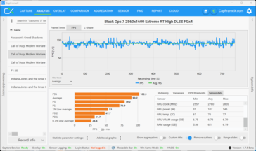 Flerspelare QHD RT High + DLSS + MFGx4 (5070)