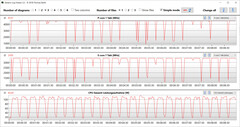 CB15 Loop (prestanda-läge)