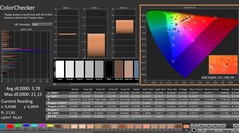 CalMAN: ColorChecker (kalibrerad)