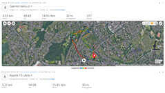 GNSS-test: Sammanfattning