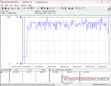 Prime95+FurMark stress initierad vid 10 sekunders markering