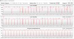 CB15 Loop (tyst läge)