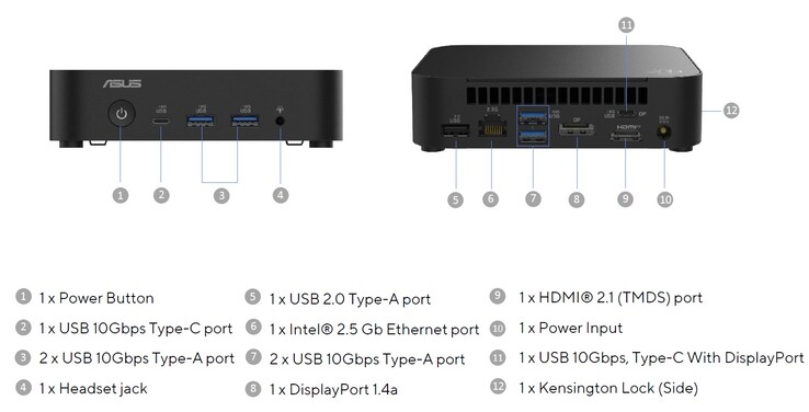 De externa portarna på Asus NUC 14 Essential (källa: Asus)