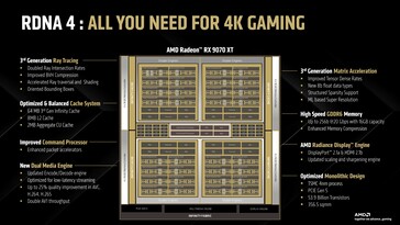 RDNA 4-arkitektur. (Bildkälla: AMD)