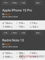 GNSS-jämförelse: Apple iPhone 15 Pro vs. Redmi Note 13 5G