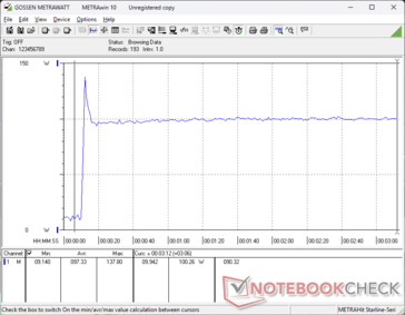 Prime95+FurMark stress initierad vid 10 sekunders markering