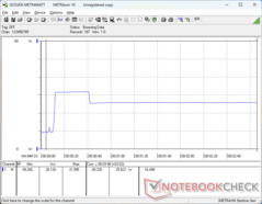 Prime95+FurMark stress initierad vid 10 sekunders markering