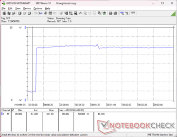 Prime95+FurMark stress initierad vid 10 sekunders markering