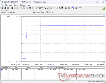 Prime95+FurMark stress initierad vid 10 sekunders markering