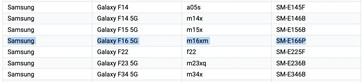 De Galaxy F16 5G visas i några möjligen sista minuten läckor. (Källa: Geekbench, Google via MySmartPrice)