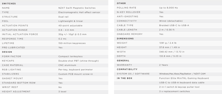 NZXT Function Elite specifikationer (bildkälla: NZXT)