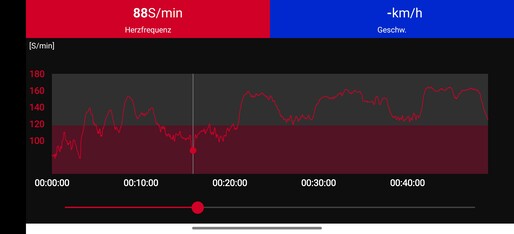 Pulsmätning med Polar H10-bröstbälte