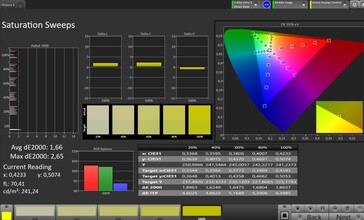 Färgmättnad (profil: Naturlig, målfärgrymd: sRGB)