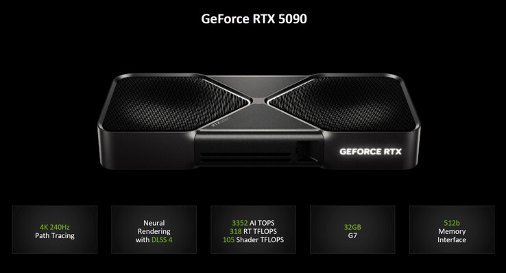 Nvidia GeForce RTX 5090 (bildkälla: Nvidia)