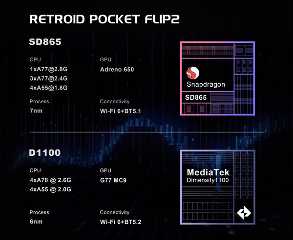 (Bildkälla: Retroid)