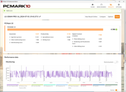 PCMark 10-resultat med Max cooling-läge