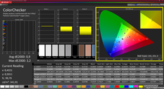 Colorchecker (kalibrerad)