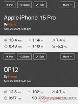 GNSS-jämförelse: Apple iPhone 15 Pro vs. OnePlus 12 5G