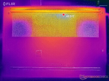 Prime95+FurMark stress (D-omslag)