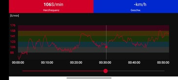 Polar H10 bröstband