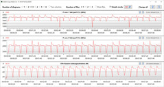 CB15 Loop (Entusiast)