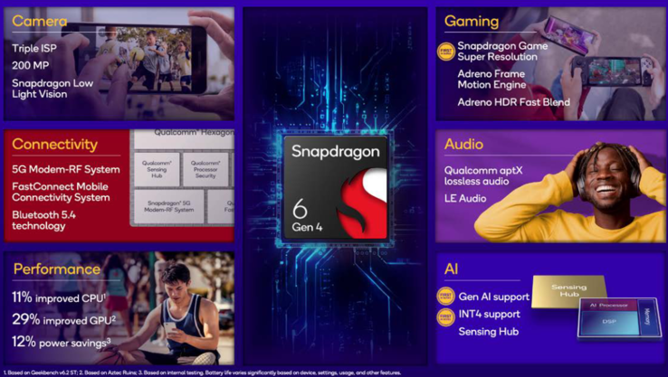 Snapdragon 6 Gen 4-funktioner (bildkälla: Qualcomm)