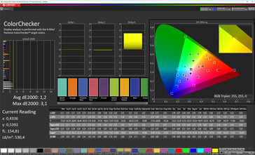 Färgtrohet (standard för färgschema, standard för färgtemperatur, målfärgrymd sRGB)