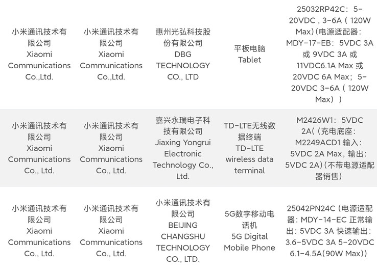 Xiaomis nya skörd av nyligen 3C-godkända enheter inkluderar en ny 4G-smartklocka. (Källa: 3C via Digital Chat Station)