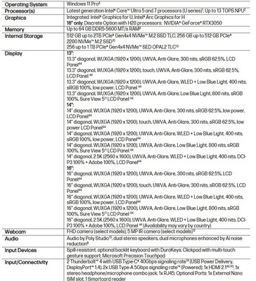 Specifikationer för HP EliteBook 6 G1i AI PC. (Bildkälla: HP)