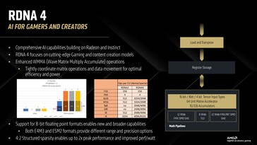 RDNA 4 erbjuder dedikerade matematiska pipelines för ML (Bildkälla: AMD)