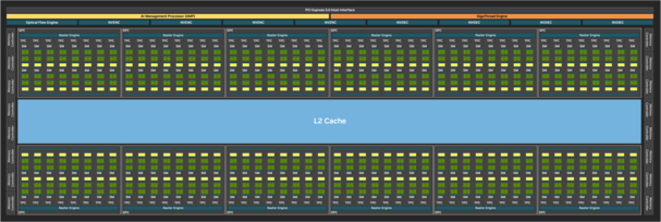 Komplett blockschema för GB202. (Bildkälla: Nvidia)