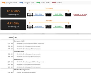 detaljer om 3DMark DirectStorage-testet