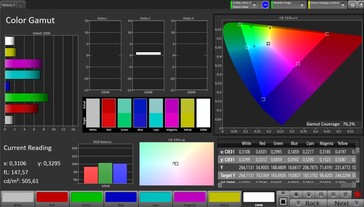 CalMAN AdobeRGB färgrymd - Standardinställningar utan True Tone