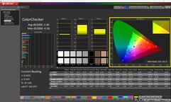 ColorChecker standardläge